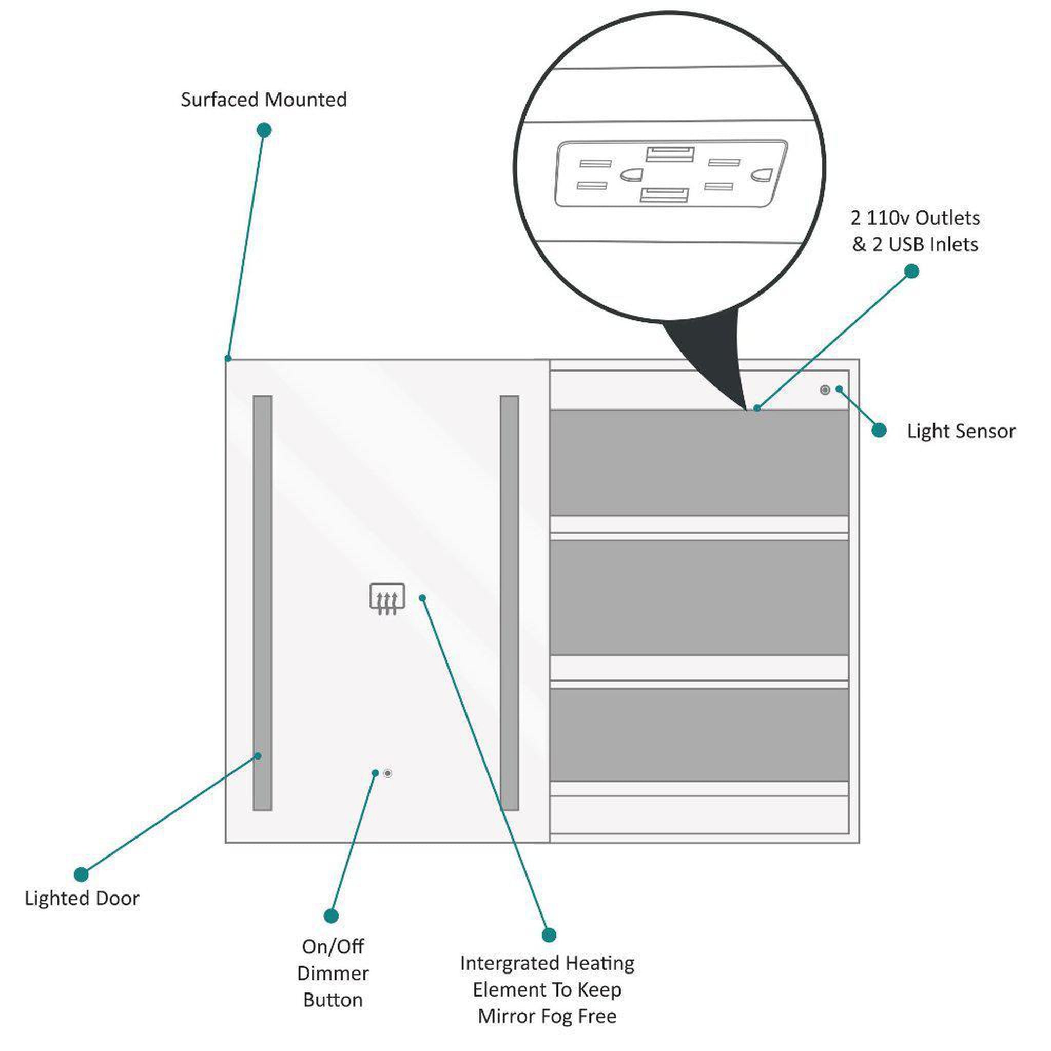 Krugg Reflections, Krugg Reflections Rolls 20" x 30" Single Left Opening Rectangular Recessed/Surface-Mount Illuminated Silver Backed LED Medicine Cabinet Mirror With Built-in Defogger, Dimmer and Electrical Outlet